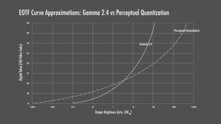 Гамма EOTF PQ и гамма 2.4