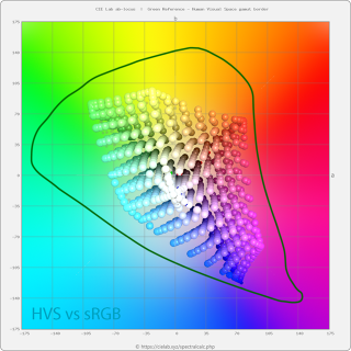 Приблизительное сравнение охватов видимых цветов HVS и популярного стандарта sRGB