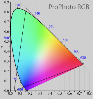 Локус xy цветового охвата ProPhoto RGB выходит за границы &quot;подковы&quot; HVS, профиль содержит примерно 13% несуществующих цветов