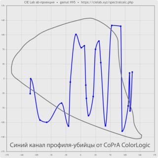 Синий канал вирусного профиля ColorLogic, не соответствующий структурной разметке ICC: прямо запрещено ICC для расширений файла icc. Приводит к обрушению системы