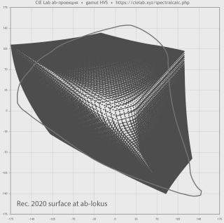 Поверхность фигуры цветового охвата Rec. 2020 в проекции ab