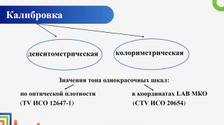 Цитата из презентации Кузнецова на ПринПарке 2024 с ошибочным противопоставлением денситометрического TVI и колориметрического CTV. TVI c 2013 года и ранее по ISO вполне колориметрический