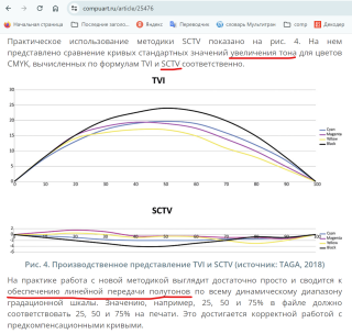 Цитата из Компьюарт, 2021_2