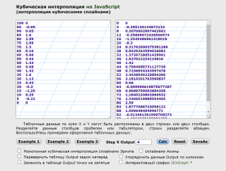 Интерфейс бесплатной онлайн программы сплайновых интерполяций. Простой табличный копипаст между табличным редактором и программой