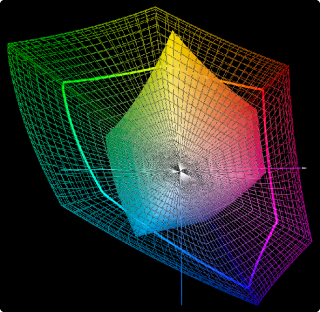 Разница в цветовых охватах Adobe RGB и стандартной офсетной печати на мелованной бумаге ISO Coated v2