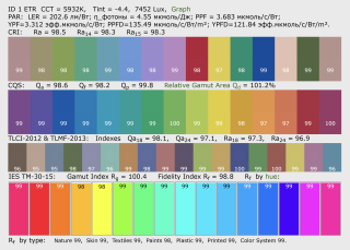Оценка качества цветопередачи ETR