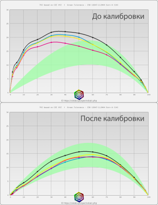 От нативных кривых к калиброванной печати. Целевые кривые выбираем, никак не опираясь на изначальную нативную форму кривой
