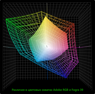 Различия в цветовых охватах Adobe RGB и Fogra 39 (офсет, меловка)