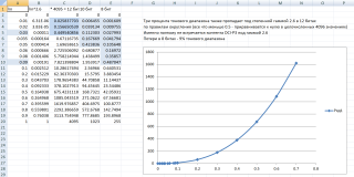 Потери для степенной гаммы 2.6 стандарта DCI-P3 в 12 битах - 3% тонового диапазона, потери в 10 битах - 5% тонового диапазона, потери в 8 битах - 9% тонового диапазона
