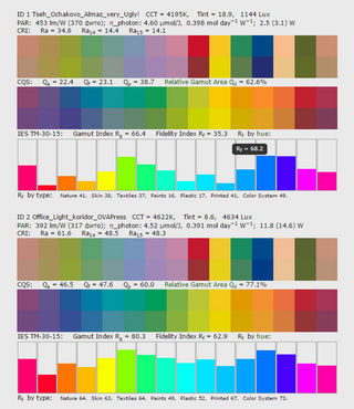 Скриншот спектрального калькулятора с результатом работы функций оценки качества цветопередачи источников света.