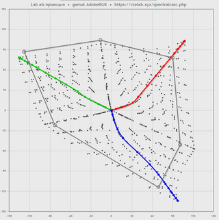 профиль ASUS ProArt 246 (точки) и границы Adobe RGB (серая фигура)