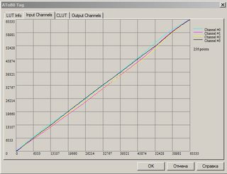 device link A2B0 table