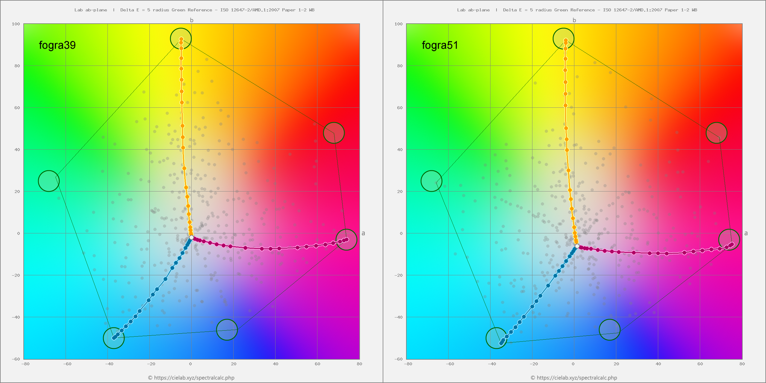 ISO Coated v2 или PSO Coated v3 (FOGRA39 vs FOGRA51) • Форум колористов и  полиграфистов