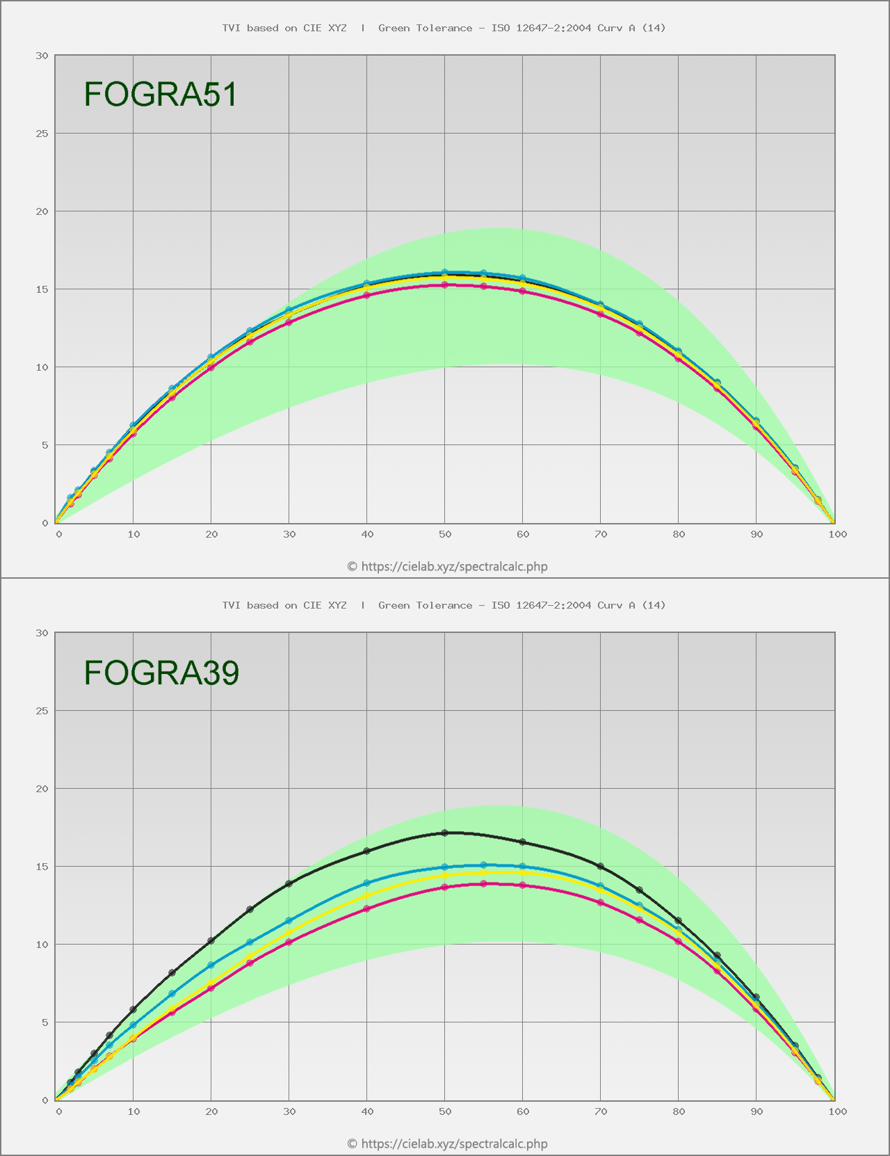 Iso coated v2 300. ICC profile: Coated fogra39. Профиль ФОГРА 39. CMYK — Coated fogra39 (ISO 12647-2:2004).. Coated fogra39l VIGC 260.