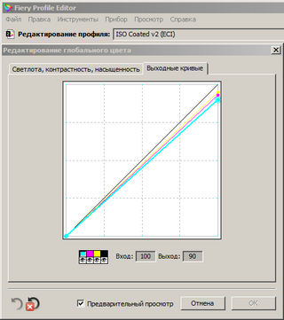 Рис. 4. <br />Сжатие тонового диапазона и установление максимального лимита для цветных красок в программе Fiery Profile Editor из комплекта EFI Color Profiler Suite.