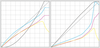 Рис. 6. <br />Стандартная генерация уровня medium популярных профилей цветоделения от ECI.org (слева) и тяжелая GCR-генерация справа.