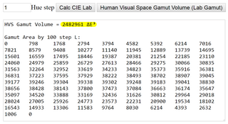 Human Visual Space Gamut Volume