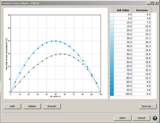 CurveC ColorAnt 5