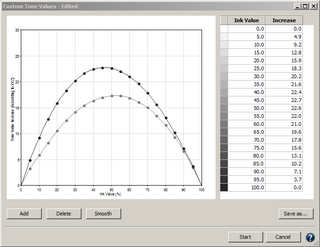 CurveD ColorAnt 5