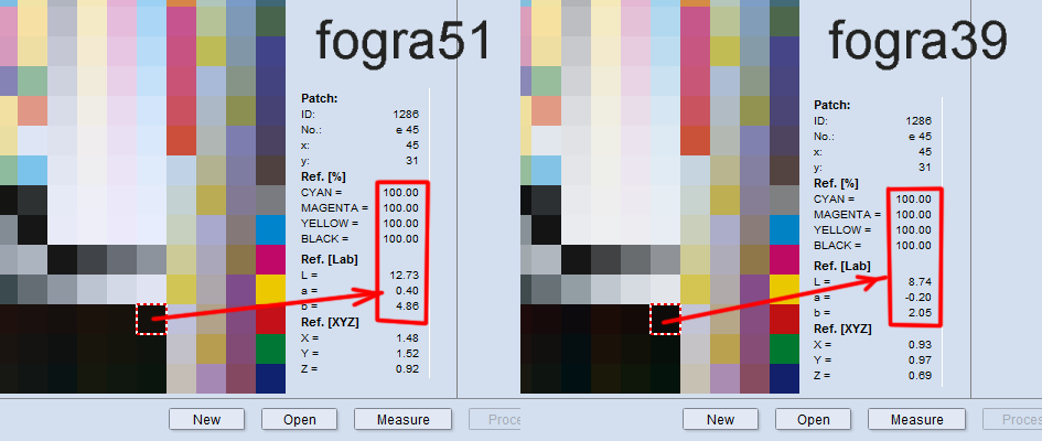 Iso coated v2 300. Coated fogra39 цветовой профиль. ICC профиль: Coated Fogra 39. Шкала Fogra. Цветовой профиль Fogra 39.