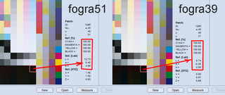 Более желтый цвет точки 100-100-100-100 в данных fogra51.
