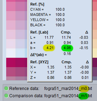 Бета-версия FOGRA51 за фильтрами M0 и M1 от марта 2014 (есть на форуме в теме про ISO 2013 года): синий сдвиг фильтра M1 влияет и на точку 400% ожидаемо.