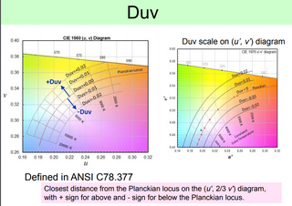Tint (Duv) как перпендикуляры к АЧТ в модели CIE Luv