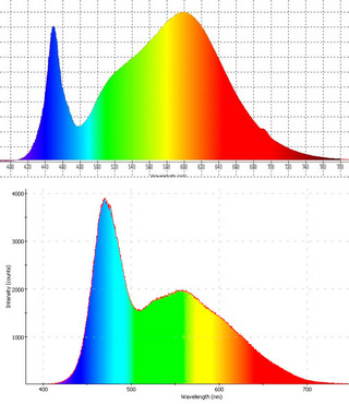 типичные спектры светодиодов