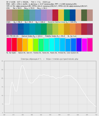 скрин с характеристиками спектра SunLike